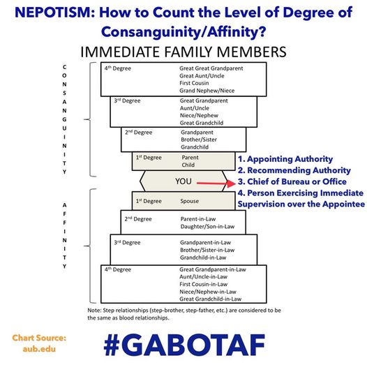 how-to-count-the-level-of-degree-of-consanguinity-affinity-gabotaf