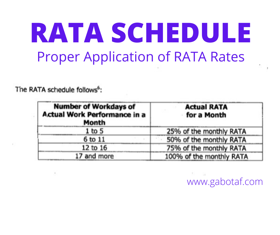 How to properly apply the rates of RATA in NBC 548 (for NGAs) and LBC